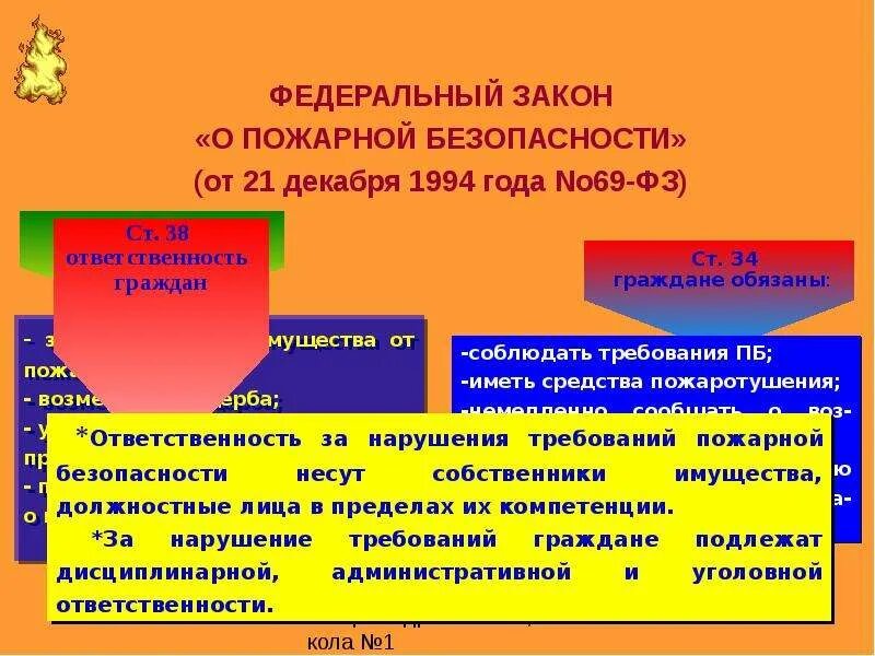 Фз определяет основы пожарной безопасности. Законодательство Российской Федерации о пожарной безопасности. ФЗ-69 от 21.12.1994 о пожарной безопасности. ФЗ-69 О пожарной безопасности РФ. Федеральный закон 69 о пожарной безопасности.