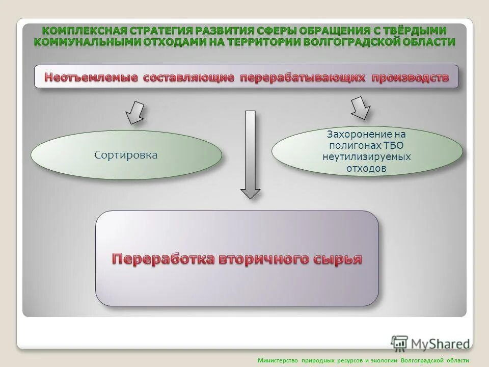 Департамент здравоохранения волгограда. Комитет по здравоохранению волгоград. Экологическая карта волгоградской области. Полина вергун волгоград. Лесных александра валерьевна.