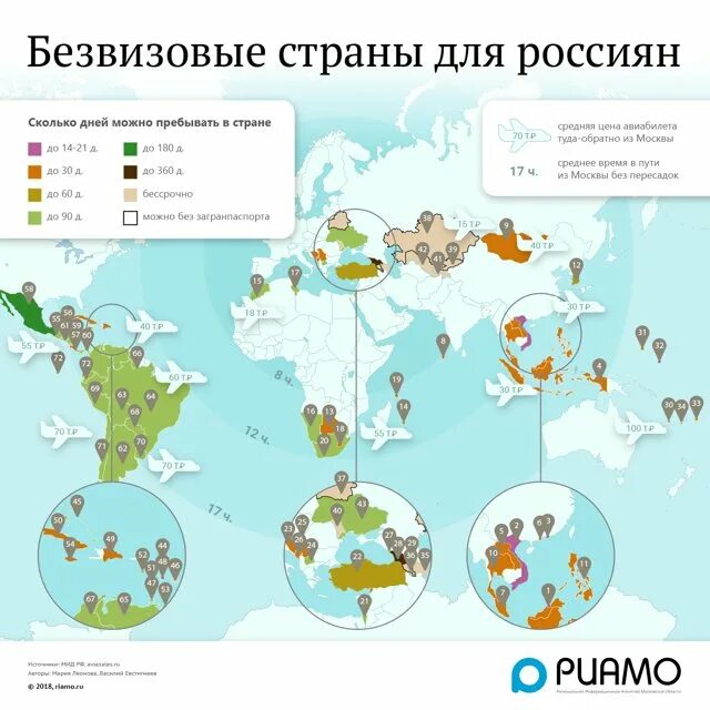 Визовые требования рф. Безвизовые страны для россиян в 2022 году карта. Безвизовые страны для россиян. Безвизовы естраны доя ООСИЯН. Безвизовые страны на карте.