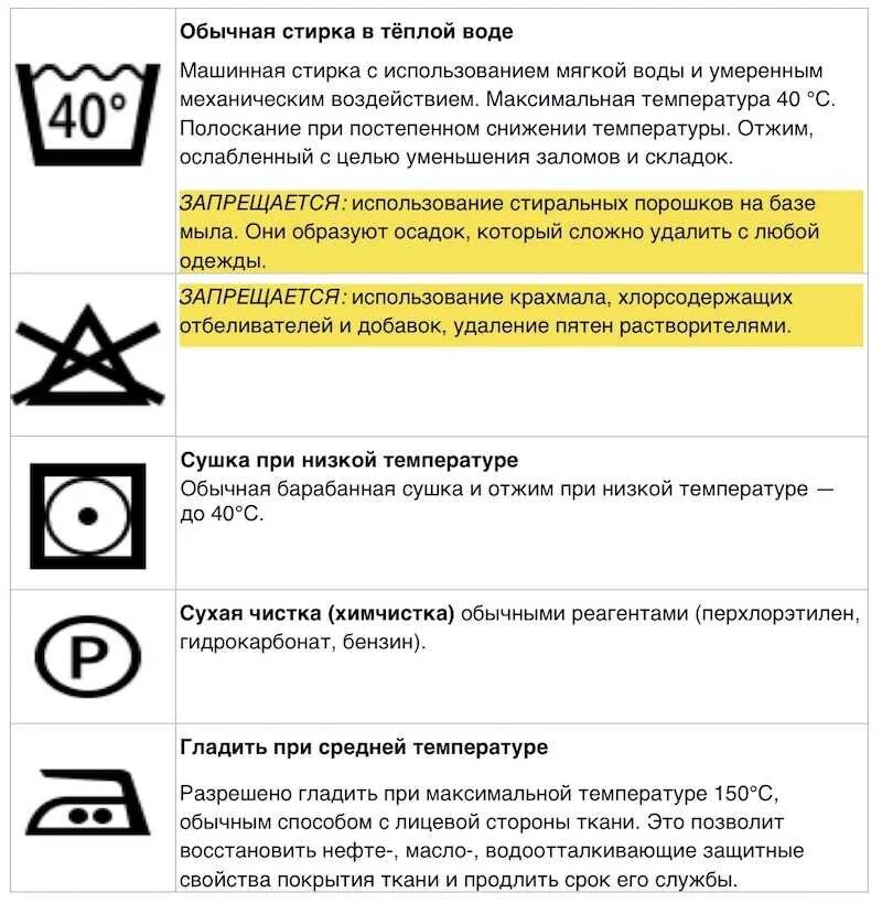 Инструкция по уходу. Памятка по уходу за одеждой. Руководство по уходу за одеждой. Рекомендации по уходу за тканью. Разработайте рекомендации по уходу волосами