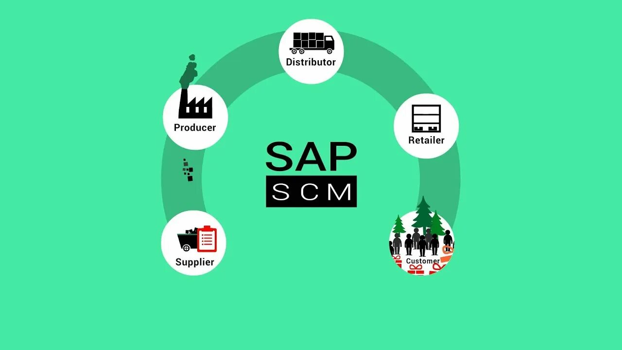 Кредитор sap. Sap scm. 2. sap scm (управление цепочками поставок sap) скриншот.