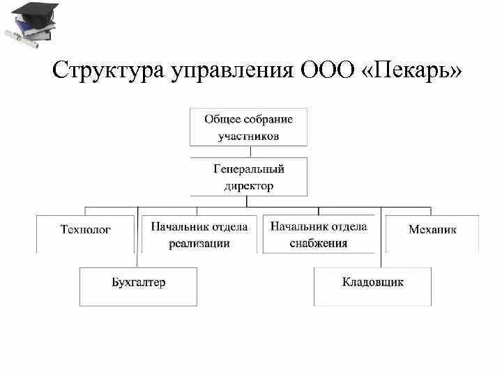 Структура управления ООО. Структура органов управления ООО. Орган управления ООО С несколькими учредителями. Порядок управления ООО. Общество ооо управление