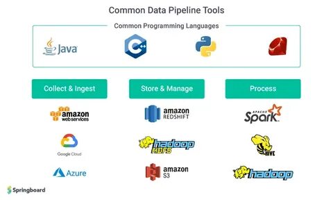 Data tools
