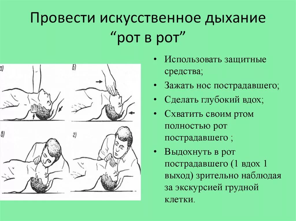 Способ рот в нос. Искусственное дыхание методом рот в нос. Искусственное дыхание способы схема. Правильная методика искусственного дыхания.