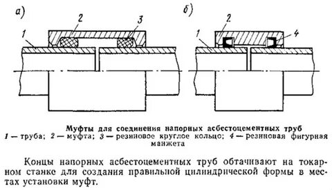 Как соединить асбестовую трубу