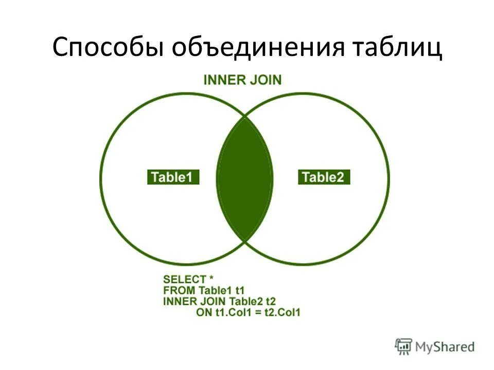 способы объединения таблиц