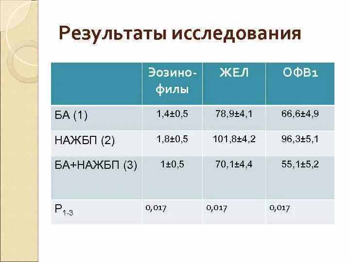 Жел 1 жел 2 жел 3. Офв1жел. офв1 при ба. ба и хобл офв1. спирометрия офв 1 4.6 у подростка.