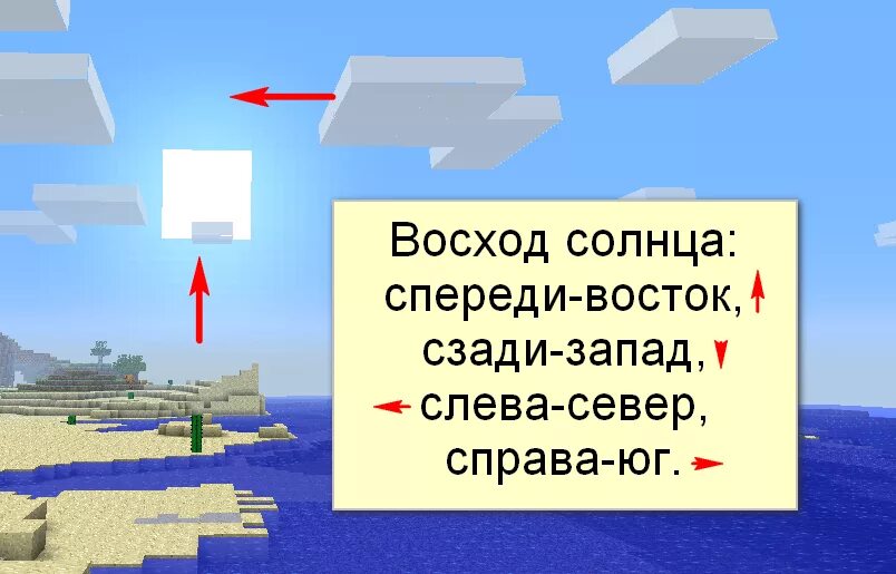 Масштаб карты в майнкрафт. Как определить стороны света в МАЙНКРАФТЕ. Стороны света в МАЙНКРАФТЕ на карте.