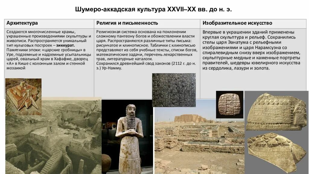 Почему шумер. Шумеро-аккадская культура. периодизация месопотамии шумеро-аккадского. памятники шумеро аккадской культуры.