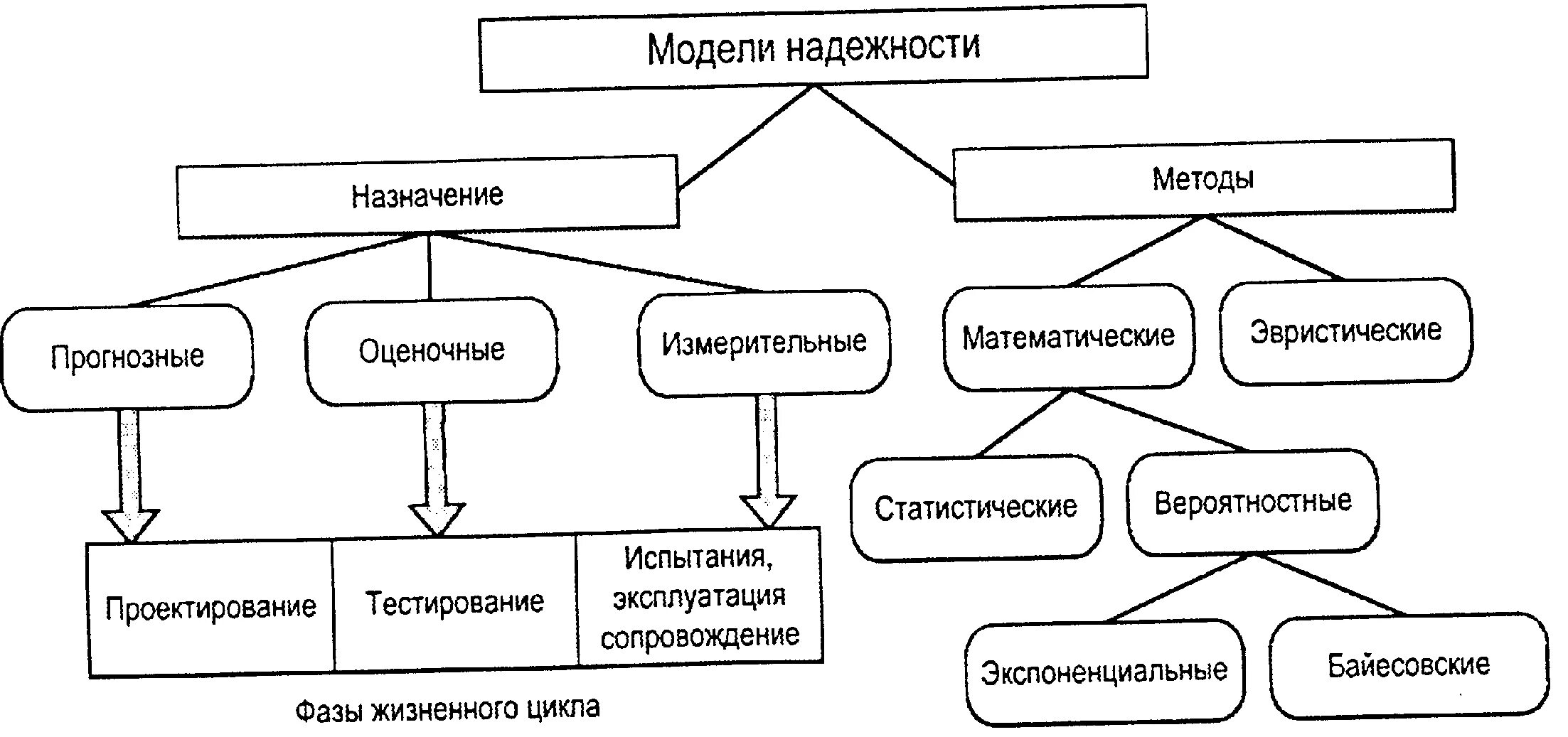 3.4 Надежность систем. Общие понятия и определения