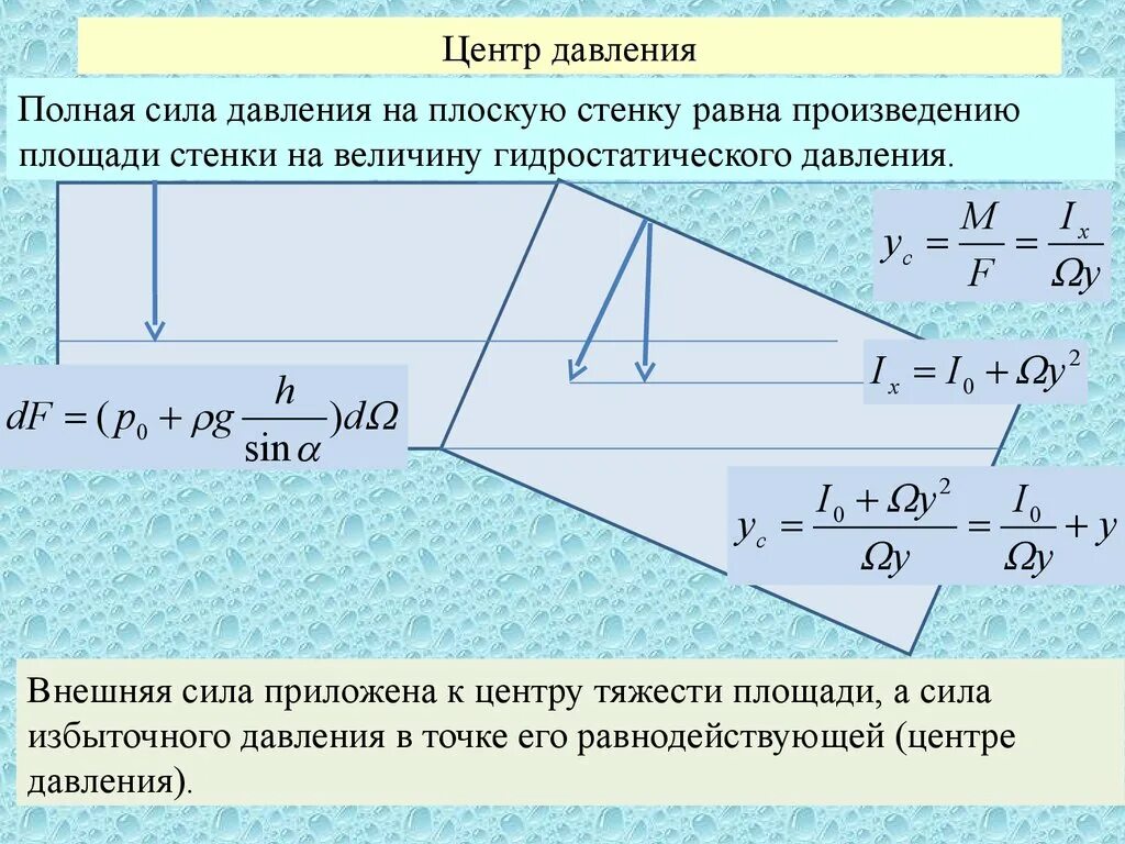 Величина зарядного давления. Сила избыточного гидростатического давления формула. Суммарная сила гидростатического давления на плоские поверхности. Сила гидростатического давления на плоскую стенку. Гидростатическое давление на плоские стенки.