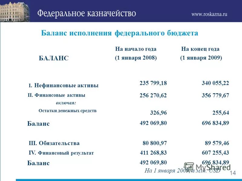 Состав бюджетной отчетности. Консолидированная отчетность российской федерации?. Баланс исполнения бюджета ф. Баланс исполнения бюджета. Состав бюджетной отчетности.