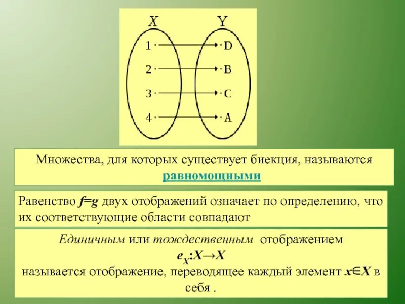 Задание отображений