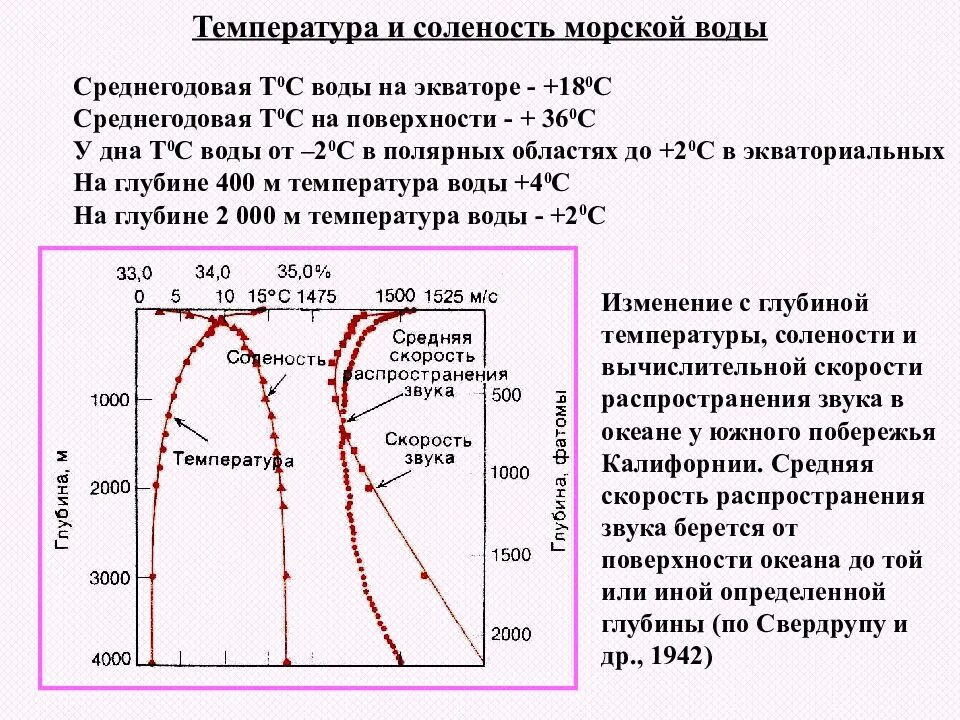 Закономерность изменения солености вод. Температура солености. Графики солености воды. Изменение солености с глубиной. Темпиратуры и солёности воды.