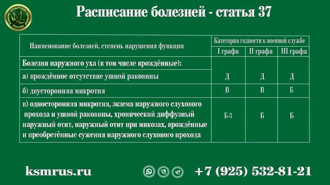 Хронические заболевания армия. Расписание болезней. Расписание болезней категория д. Статья 15 расписания болезней. Расписание болезней категории годности.