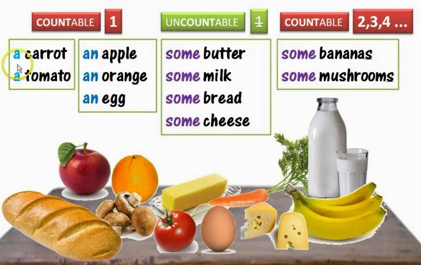 How butter do you