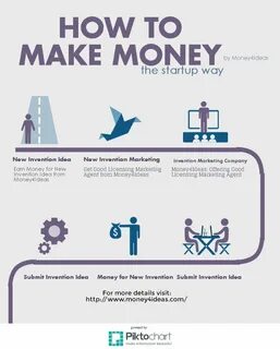 Money ideas