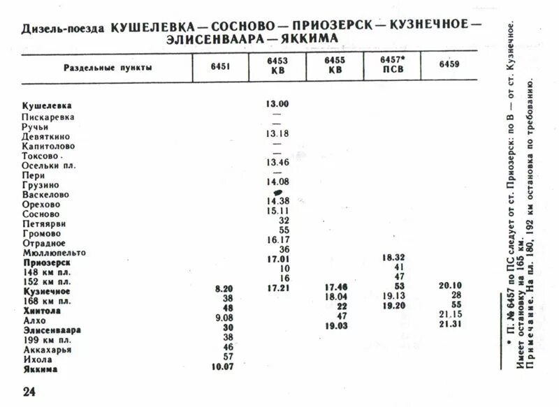 Расписание спб сосново сегодня. Расписание электричек СПБ Приозерск. Расписание электричек кузнечное Приозерск. Расписание электричек Сосново Кузнечная. Расписание электричек Приозерск.