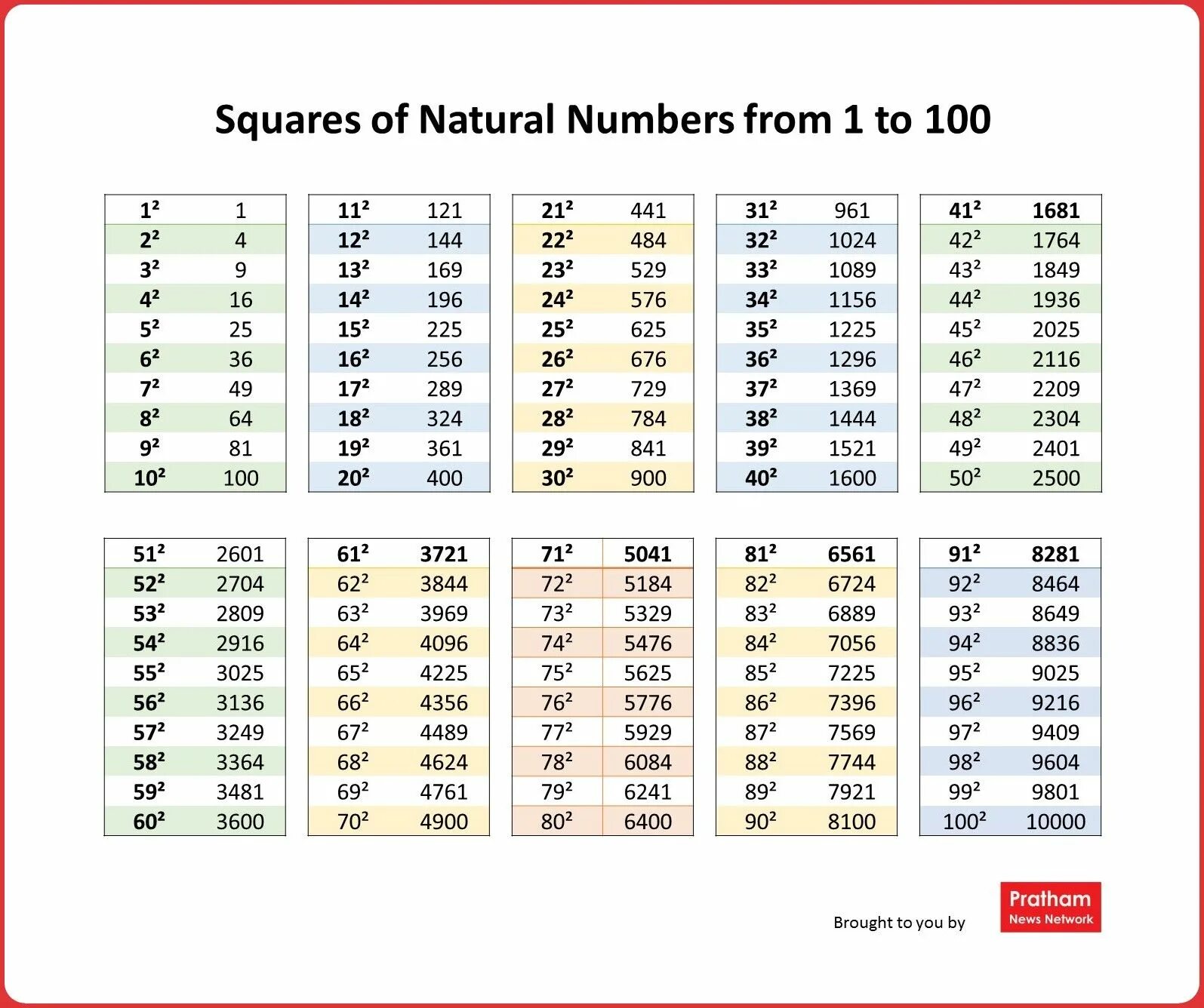 Ve таблица. Таблица Square roots. Square root Table. Squares and Square root Table. Table of Squares from 1 to 100.