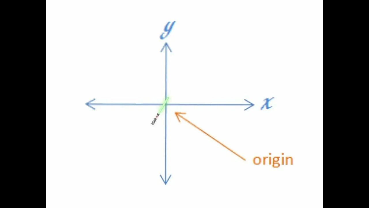 What is the origin of. The origin mathematics. origin математика. origin in coordinate system. origin in math.