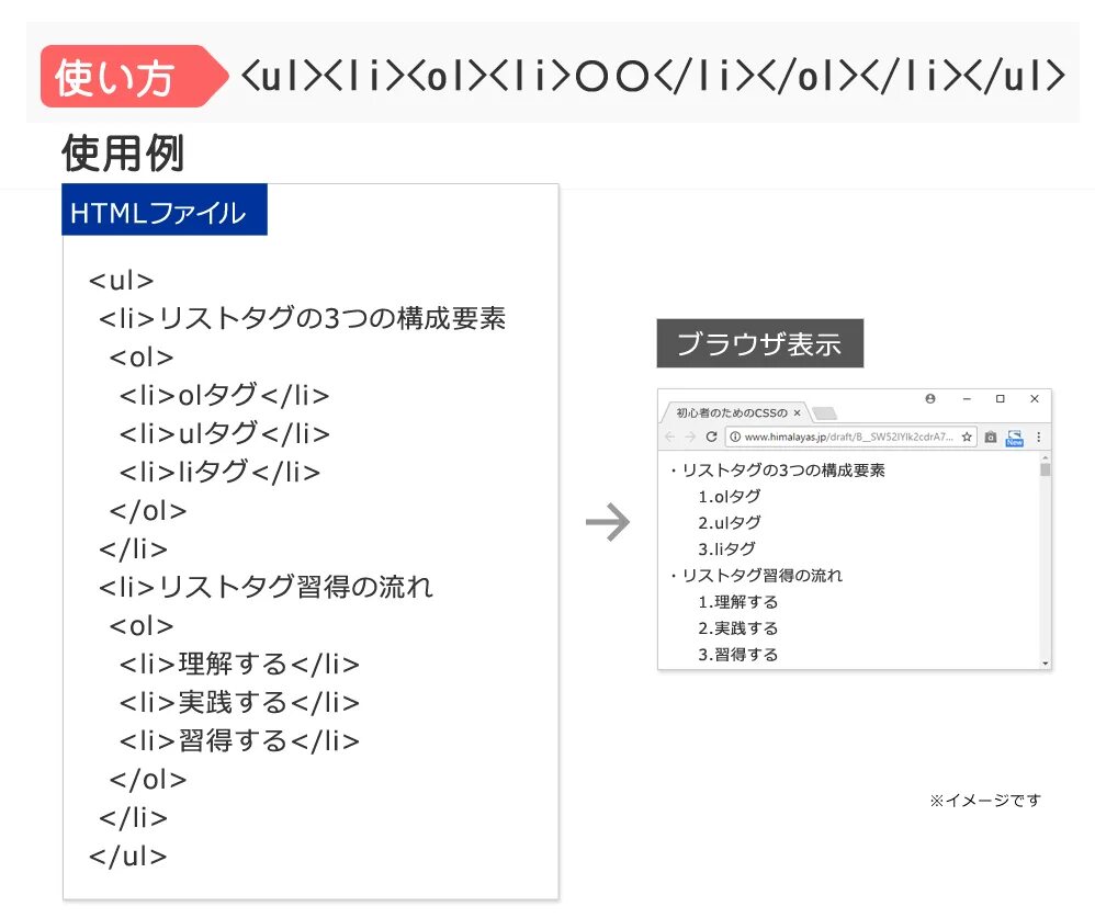 Ul li css
