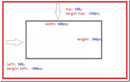 Line height и margin. Высота в html. Line-height CSS что это. Top left width height.