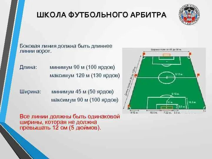 Стандартные размеры футбольного. Стандартные Размеры футбольного поля. Размеры футбольного поля для школы. Размеры футбольного поля и ворот. Линия ворот в футболе.