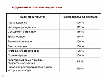Укрупненные нормативы сметной стоимости
