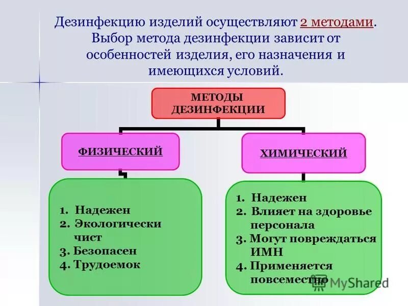 Выбор метода дезинфекции определяется. Выбор метода дезинфекции. Методы обеззараживания. Методы дезинфекции. Выбор методы дезинфекции зависит от.