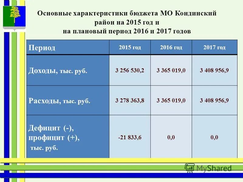 В период 2016 2018 годов