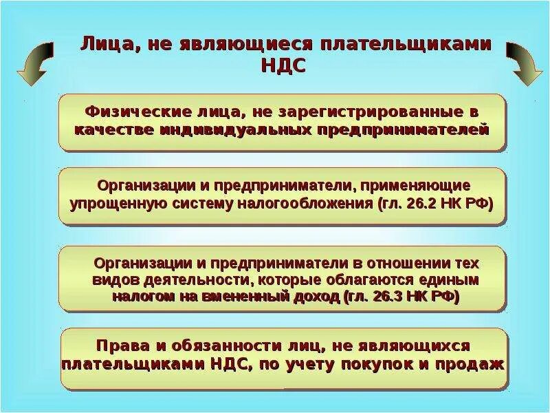 Ооо плательщики ндс. Кто является плательщиком НДС. Плательщиками НДС не являются. Лицо, не являющееся налогоплательщиком НДС. Лица не являющиеся плательщиками НДС.