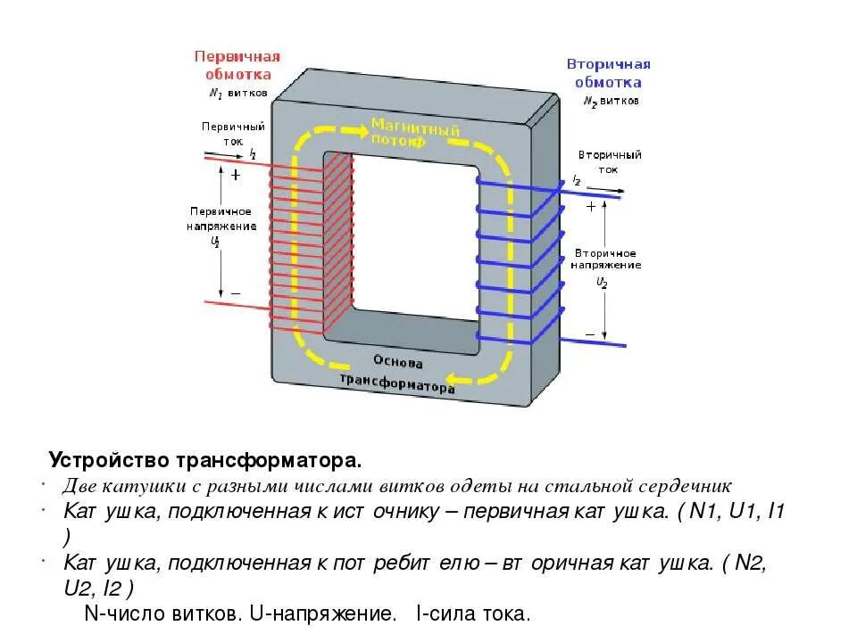 Конструкция трансформатора. Назначение и устройство трансформатора. Первичная и вторичная обмотка трансформатора. Устройство трансформатора основные части.