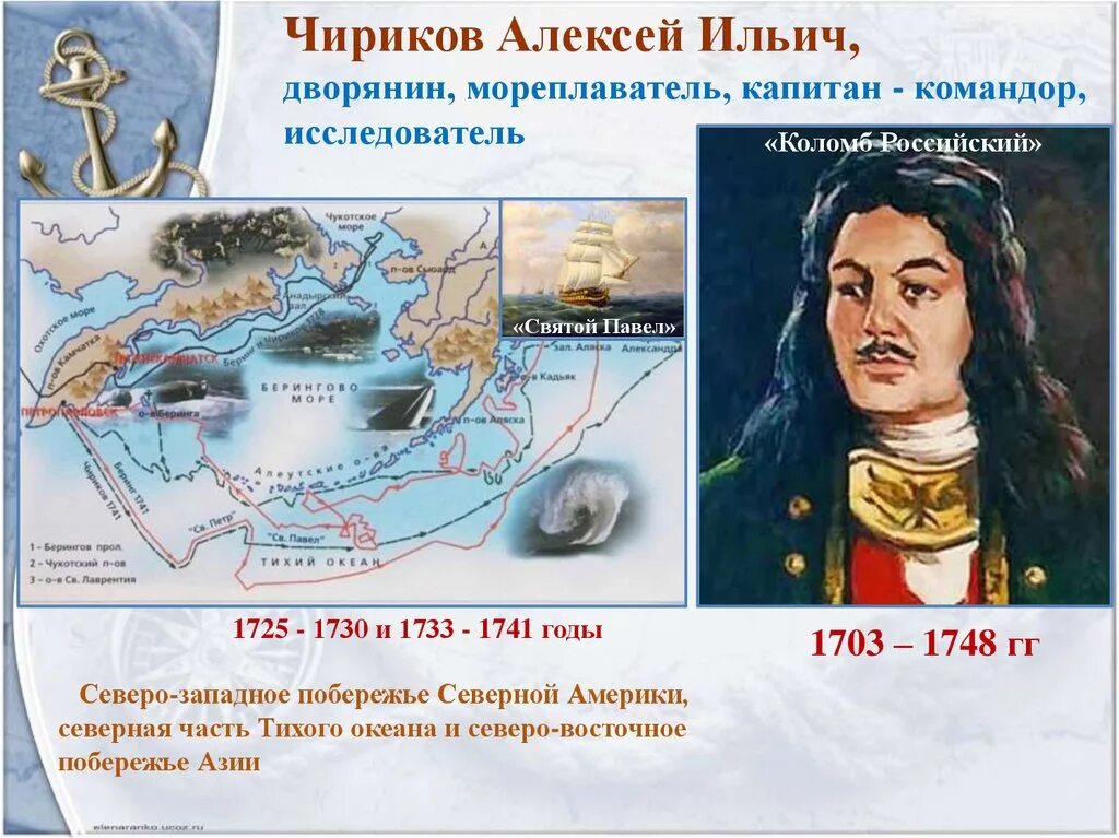 Русские путешественники 5 класс. Алексей Ильич Чириков (1703–1748),. Алексей Чириков Северная Америка. Чириков Алексей Ильич первооткрыватель. Алексей Чириков первая Камчатская Экспедиция.