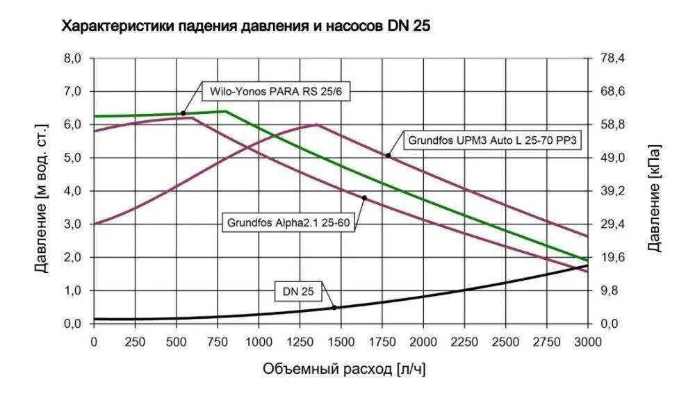 При нагрузке падает давление почему. Падающая характеристика. насос без падения давления. давление до насоса и после насоса. падение давления насо&#039;.