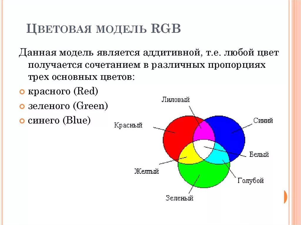 Цветовая модель RGB. Модель цветов RGB. Аддитивная цветовая модель RGB. Цветовая модель RGB палитра. Описать модель rgb