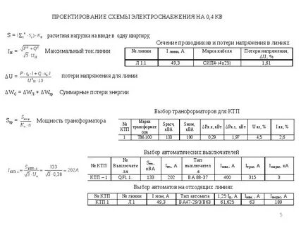 Потери сип