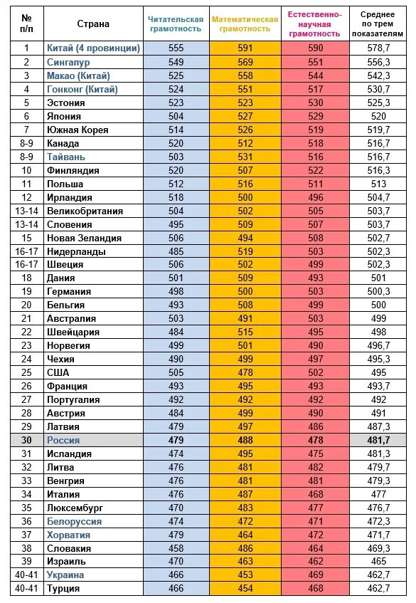 Название образовательного учреждения пример. Рейтинг образования стран. Рейтинг средних школ. Средний балл в эффективном классе. Список в школу.