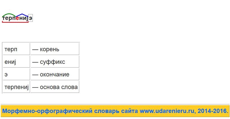 Терпеть разбор. Разбор слово терпиливый. Корень в слове терпеливый. Терпеливо по составу разбор. Суффикс в слове терпеливый.