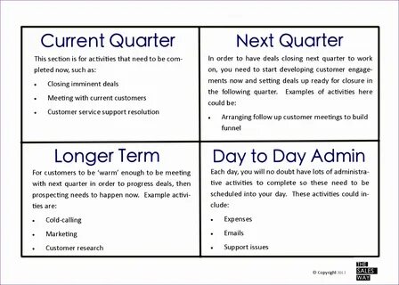 Closing examples