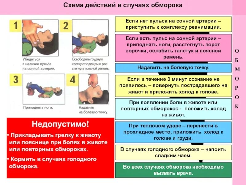 Сознание умирает. Пульс при потере сознания. пульс при обмороке. действия при голодном обмороке. когда человек теряет сознание.