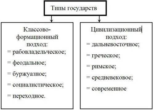 Государств и их частей примеры