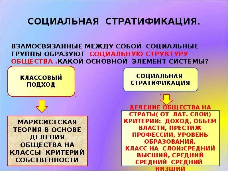 4 страты в обществе