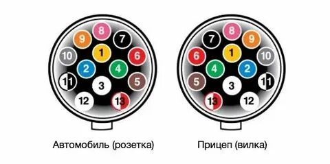 Розетка прицепа распиновка 13