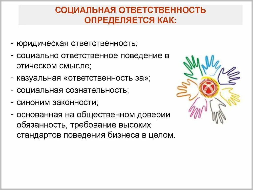 Социальная ответственность. Социально ответственное поведение. Теория социально ответственного поведения. Социально ответственное поведение в бизнесе это.