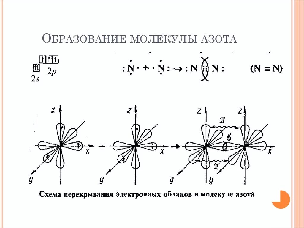 Образование связи азота. Молекула азота метод валентных связей. Схема перекрывания орбиталей азота. Схема перекрывания орбиталей n2. Схема образования молекулы азота n2.