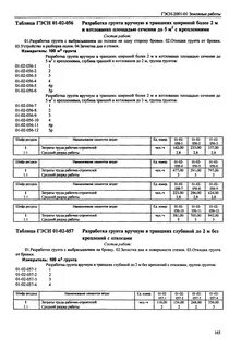 Гэсн грунты