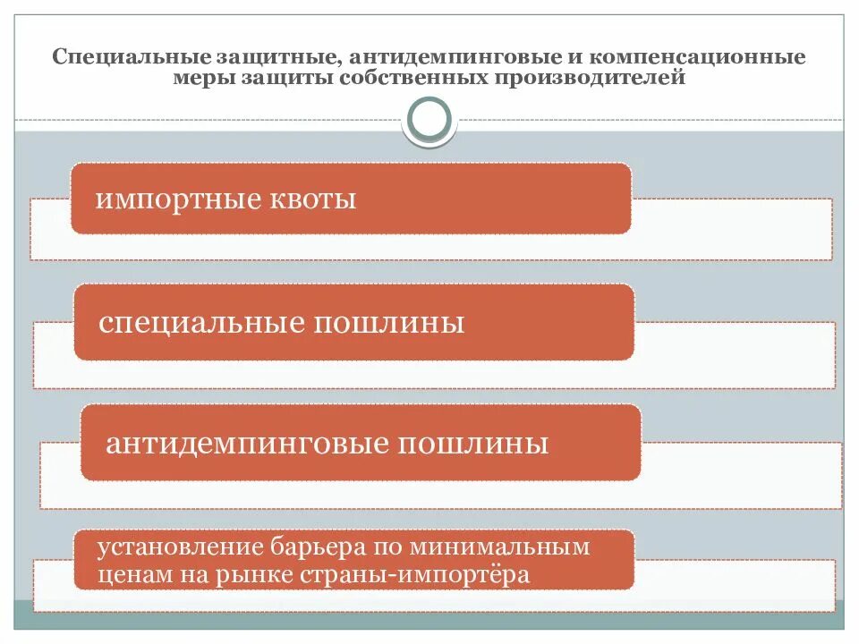 Специальные антидемпинговые и компенсационные меры. Защитные и антидемпинговые меры.. Компенсационные защитные меры. Антидемпинговые специальные пошлины.