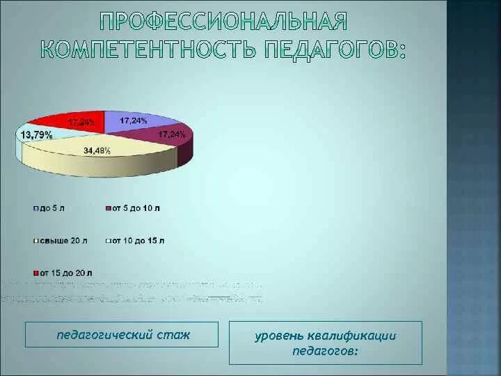 Учреждения педагогический стаж. Педагогический стаж. Педагогический стаж картинки нарисованные. Что относится к пед стажу. Большой педагогический стаж опыт.