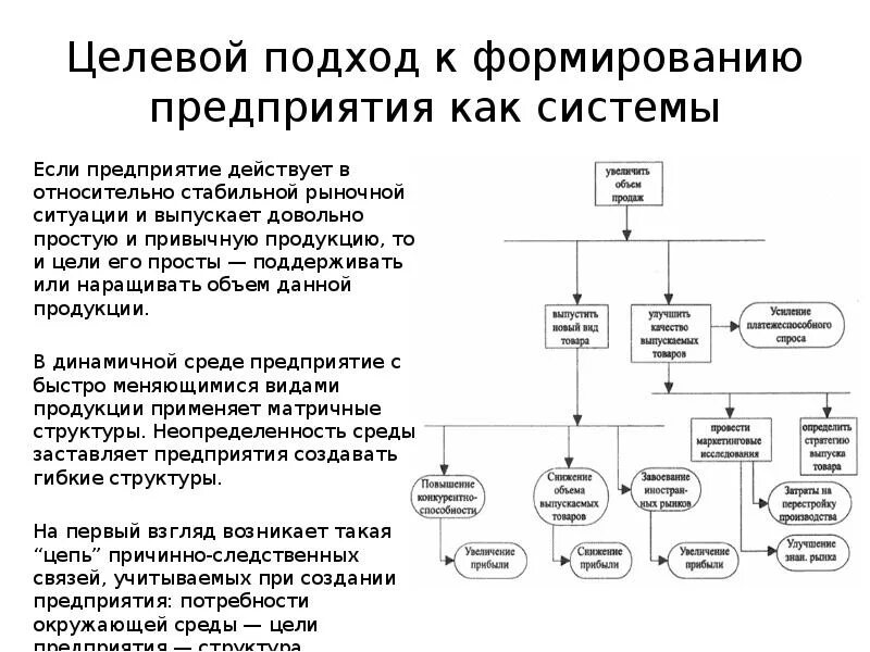 Целевой подход в управлении. Целевой подход подход. Целевой подход в управлении организацией. Целевой подход в менеджменте. Характеристики сложной организации