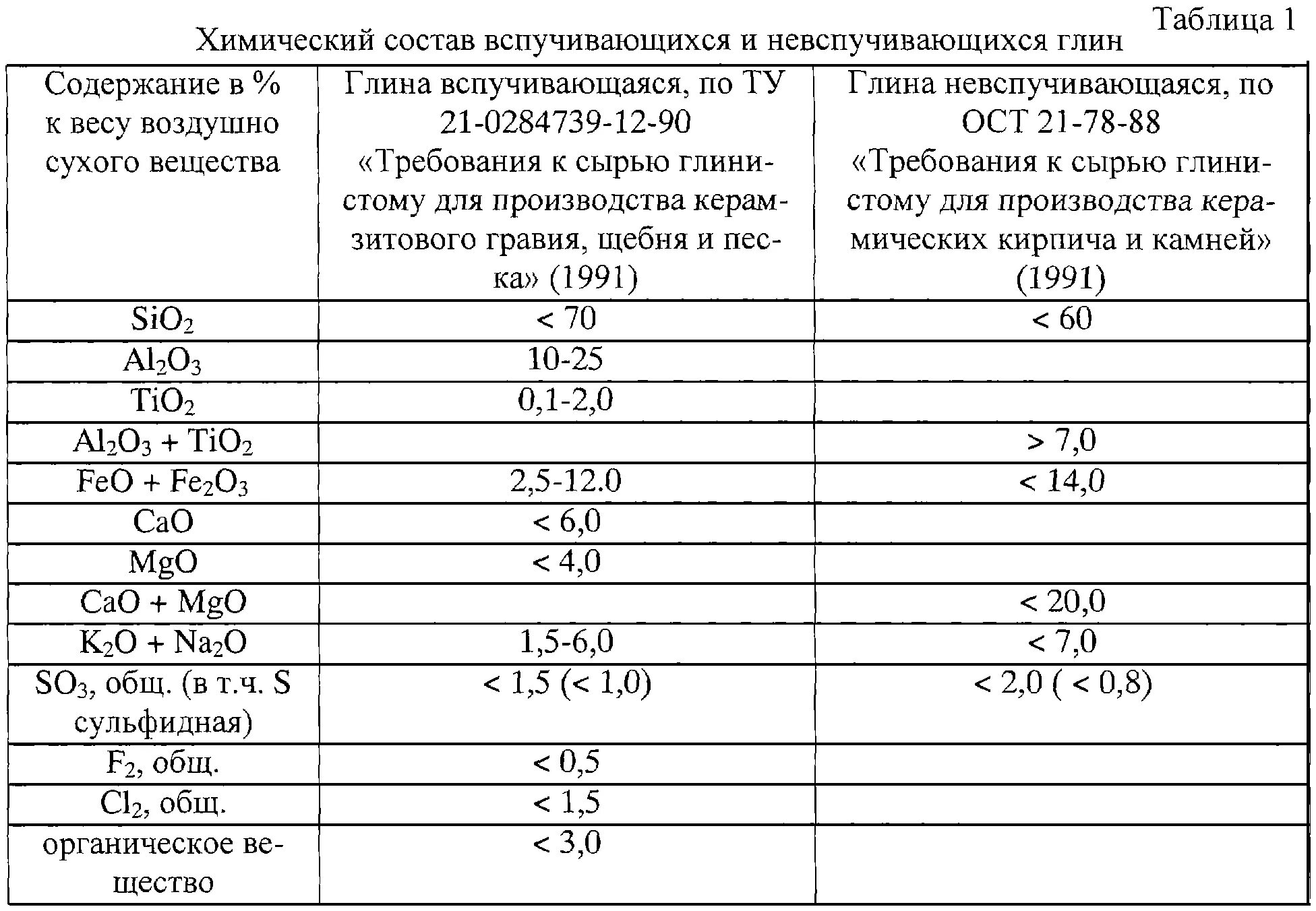 голубая глина состав химический. глина классификация глин. глина состоит. каолиновая глина химический состав. химический состав глины.